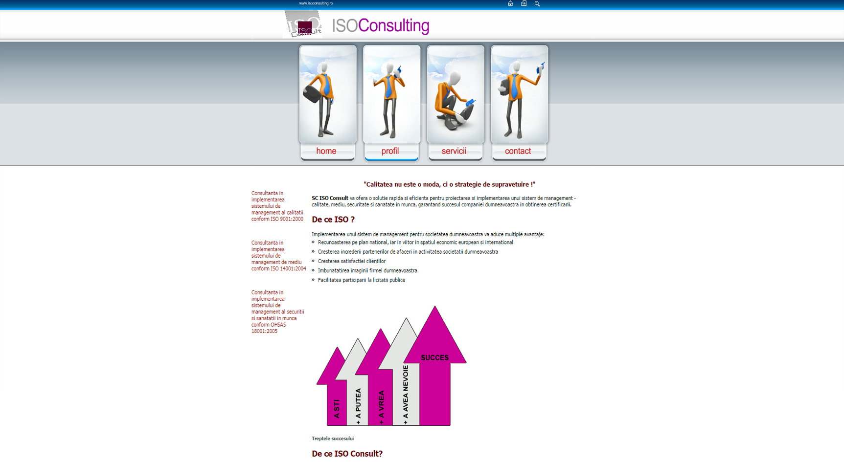 isoconsulting